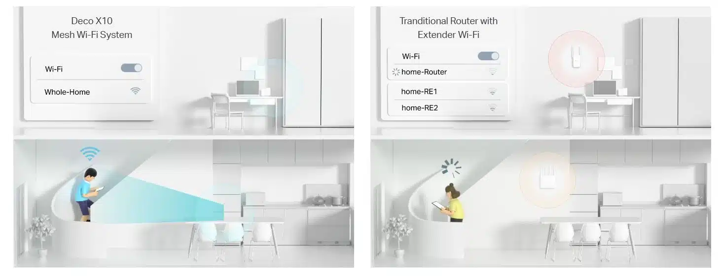 Thiết bị phát WiFi TP-Link Deco X10 - WiFi 6, AX1500, 120 User