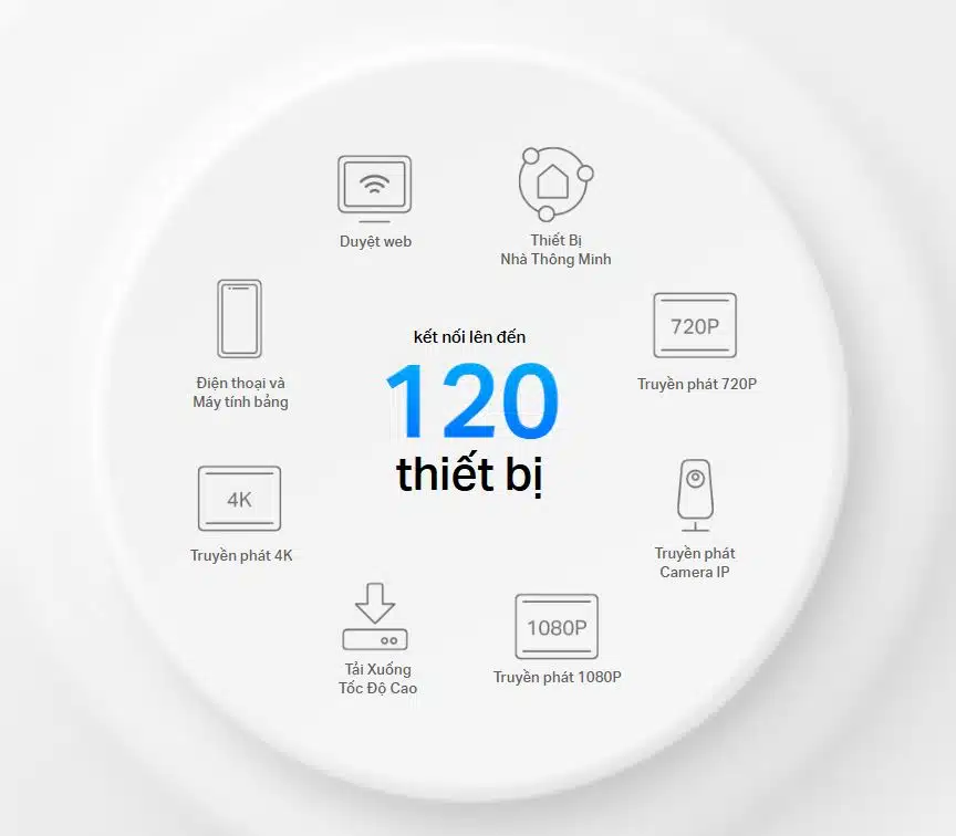 Thiết bị phát WiFi TP-Link Deco X10 - WiFi 6, AX1500, 120 User