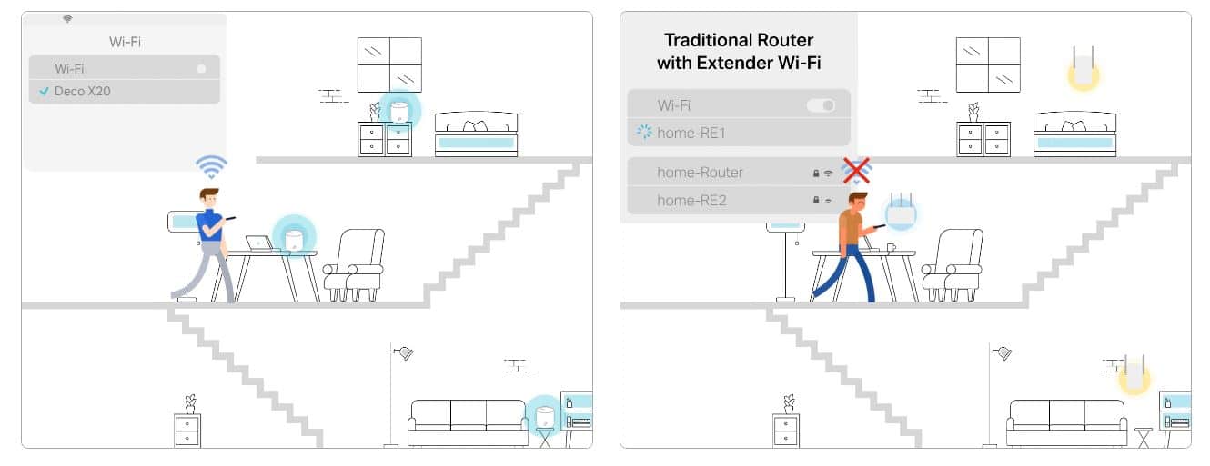 Thiết bị phát WiFi TP-Link Deco X20 - WiFi 6, AX1800, 150 User 