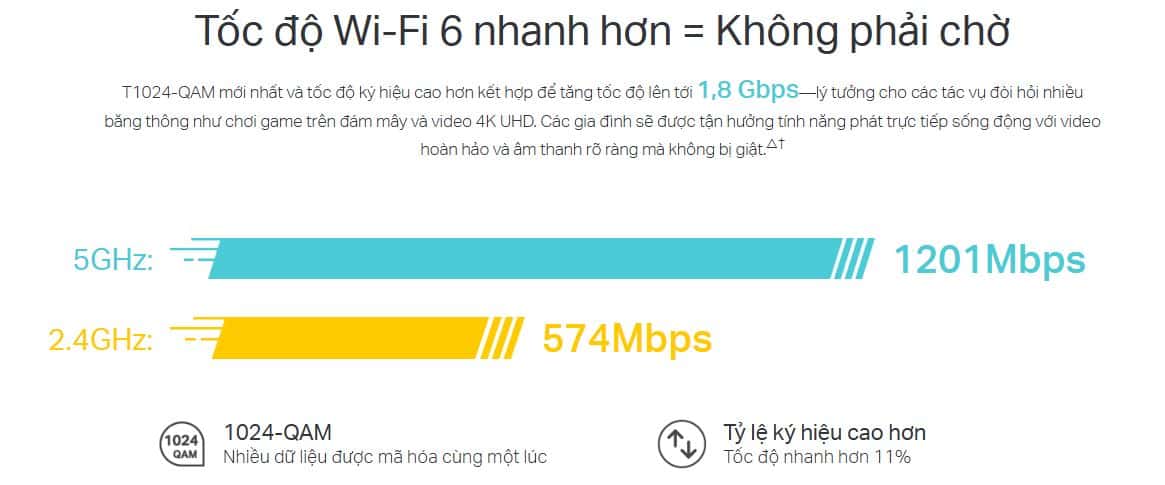 Thiết bị phát WiFi TP-Link Deco X20 - WiFi 6, AX1800, 150 User 