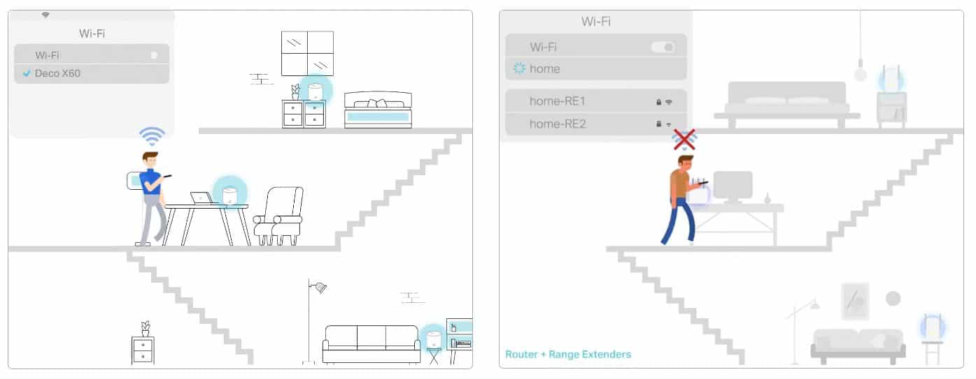 Thiết bị phát WiFi TP-Link Deco X60 - WiFi 6, AX5400, 150 User 