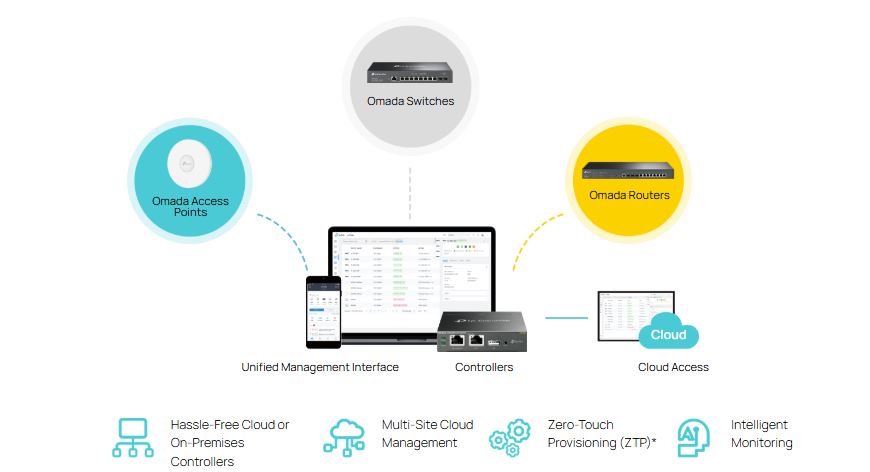 Thiết bị Switch Managed L2+ TP-Link SG3210X-M2 - Omada 8 cổng 2.5G