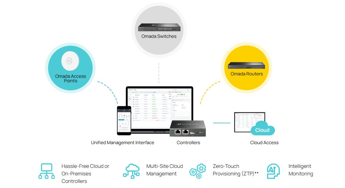 Thiết bị Switch Managed L2+ PoE TP-Link SG3218XP-M2 - 16 cổng 2.5G với 8 cổng PoE+