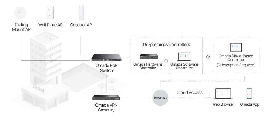 Thiết bị Switch Managed PoE L2+ TP-Link SG3428XPP-M2 - 24x2.5GBASE-T và 4x10GE SFP+