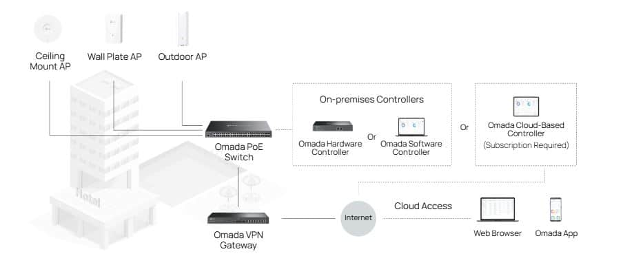 Thiết bị Switch Managed PoE L2+ TP-Link SG3452XP - 48 cổng Gigabit, 4 cổng 10GE SFP+