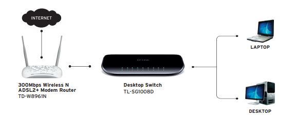 Thiết bị Switch để bàn Unmanaged TP-Link TL-SG1008D - 8 Cổng Gigabit 