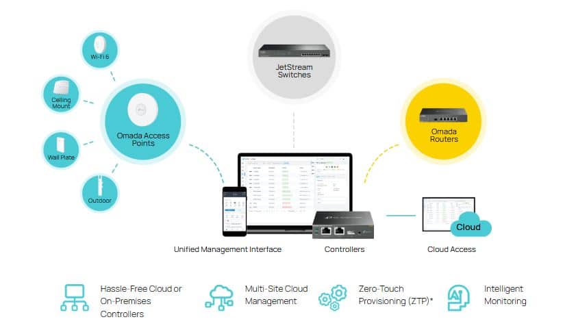 Thiết bị Switch Managed PoE L2+ TP-Link TL-SG3428XPP-M2 - JetStream 24x2.5GBASE-T và 4x10GE SFP+