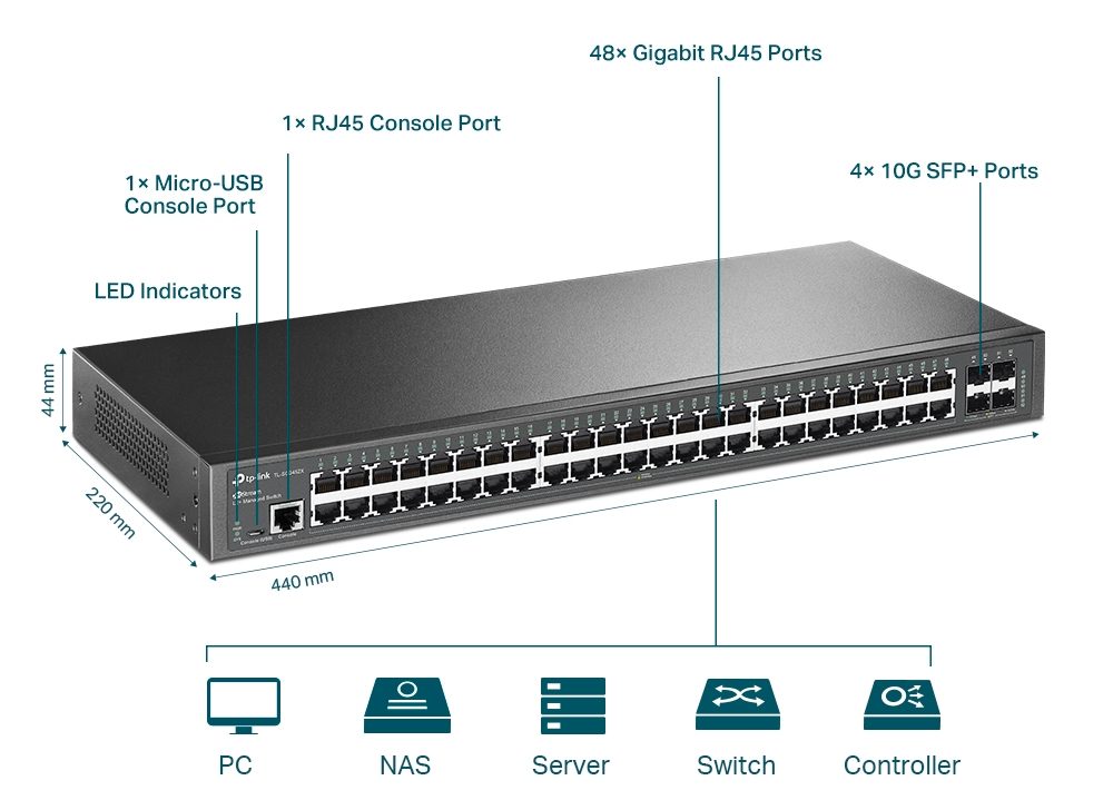 Thiết bị Switch Managed PoE L2+ TP-Link TL-SG3452X - 48 cổng Gigabit với 4 khe 10GE SFP+