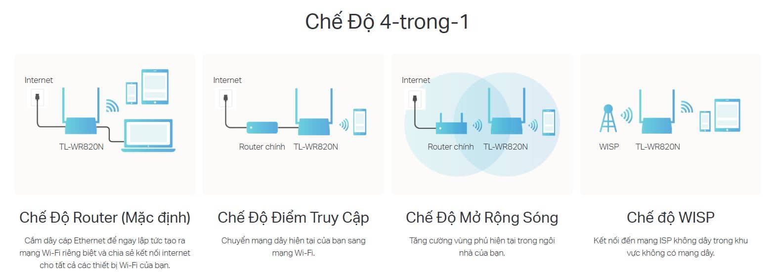 Router TP-Link TL-WR820N - Bộ định tuyến Wi-Fi Nhiều Chế Độ Tốc Độ 300 Mbps