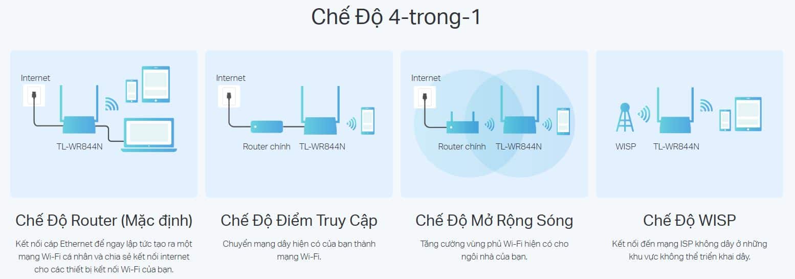 Router TP-Link TL-WR844N - Bộ định tuyến Wi-Fi Nhiều Chế Độ Tốc Độ 300 Mbps