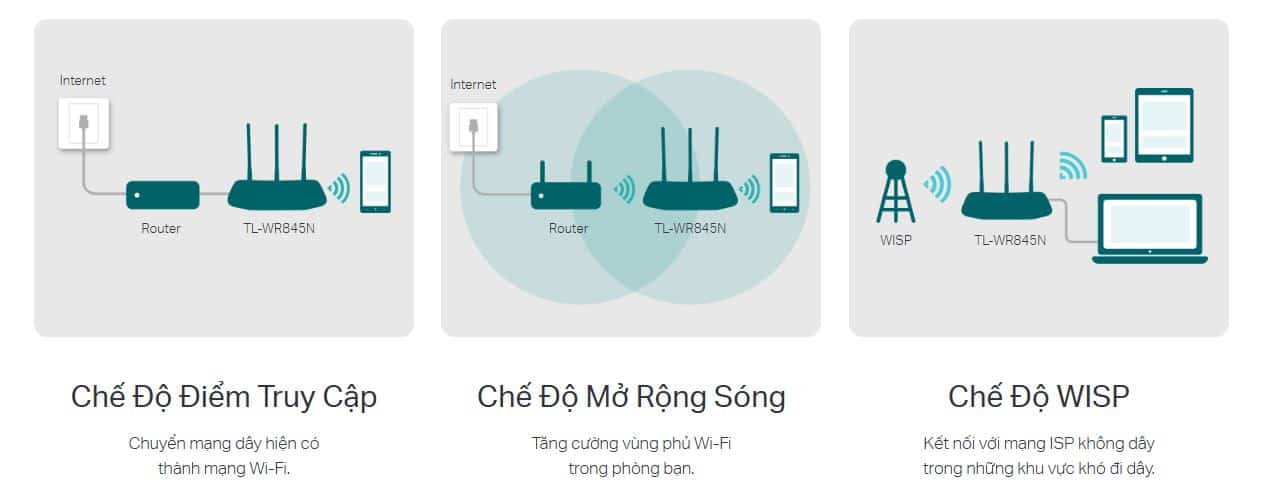 Router TP-Link TL-WR845N - Bộ định tuyến Wi-Fi chuẩn N 300Mbps