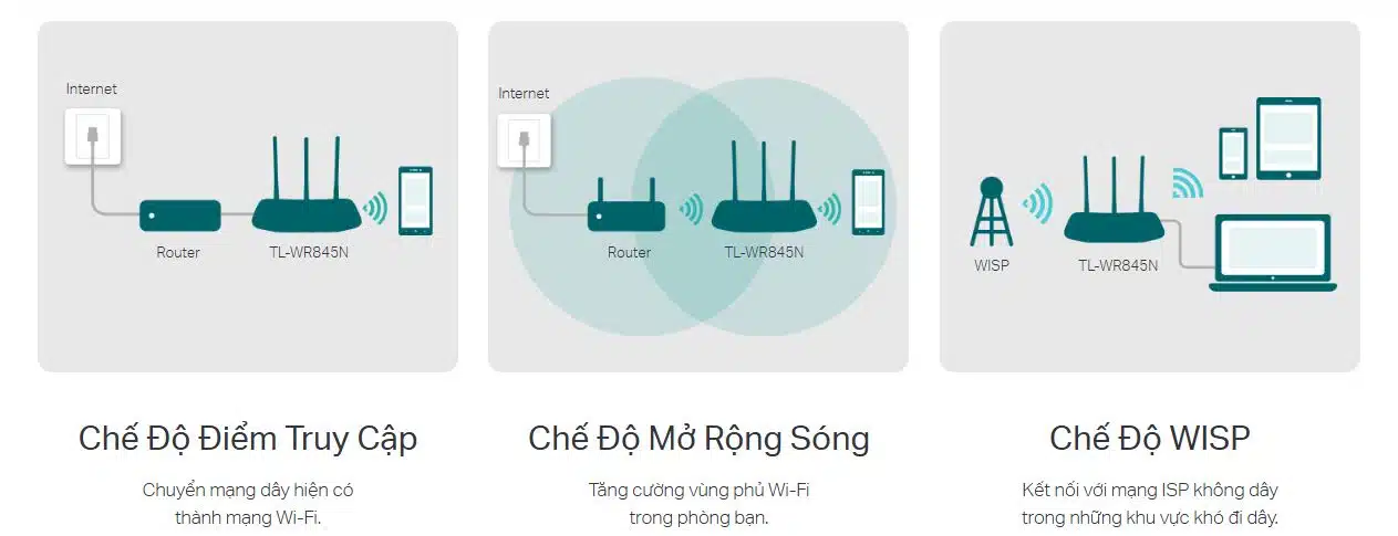 Router TP-Link TL-WR845N - Bộ định tuyến Wi-Fi chuẩn N 300Mbps