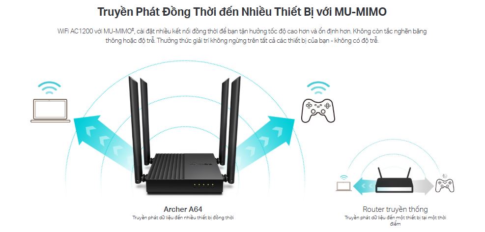 Router TP-Link Archer A64 - Bộ định tuyến WiFi AC1200 MU-MIMO