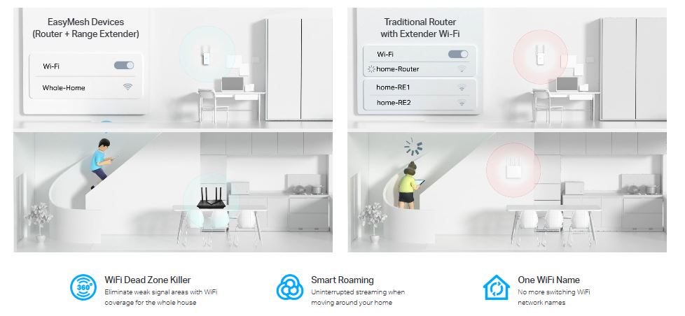 Router TP-Link Archer A64 - Bộ định tuyến WiFi AC1200 MU-MIMO