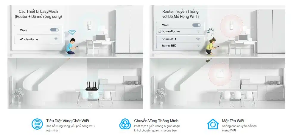 Router TP-Link Archer AX53 - Wi-Fi 6 AX3000 Băng Tần Kép Gigabit