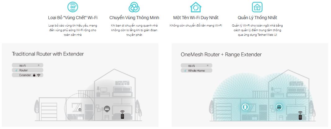 Router TP-Link Archer C6 - Bộ định tuyến Wi-Fi Gigabit MU-MIMO AC1200