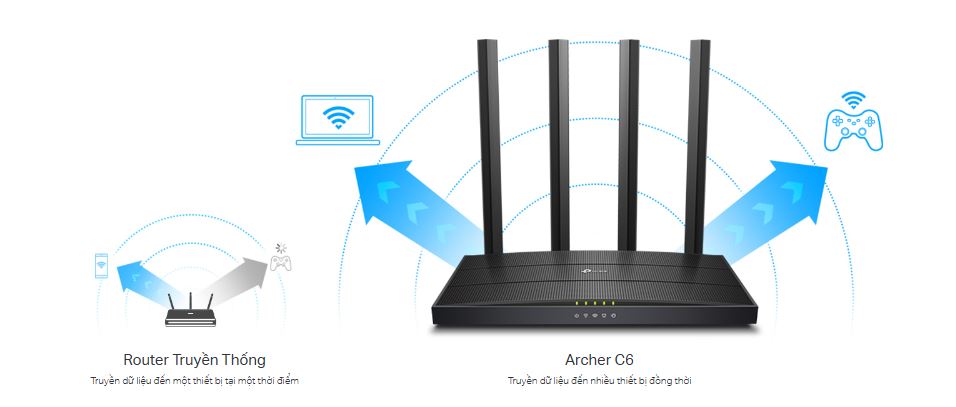 Router TP-Link Archer C6 - Bộ định tuyến Wi-Fi Gigabit MU-MIMO AC1200