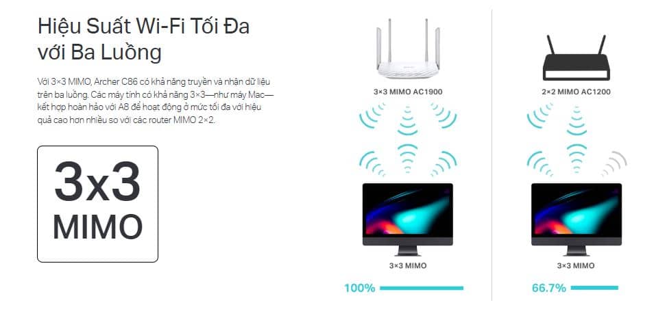 Router TP-Link Archer C86- Bộ định tuyến Wi-Fi MU-MIMO AC1900