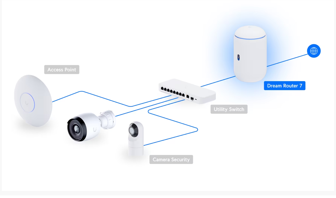 UniFi Dream Router 7 – Trung tâm kết nối và quản lý hệ sinh thái UniFi