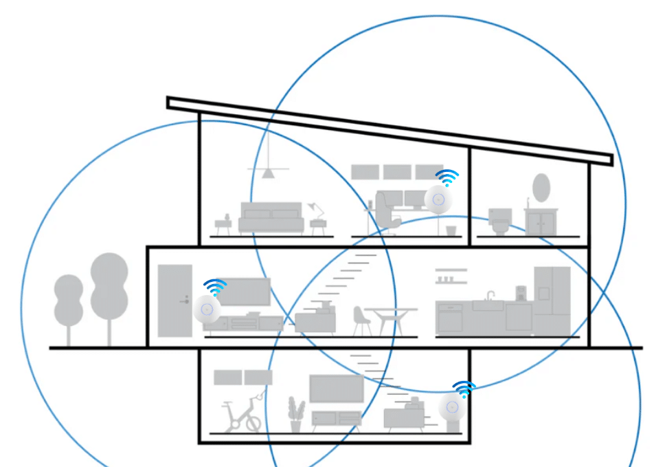 Hệ thống Mesh WiFi 7 với Unifi U7 Pro/ Pro Max