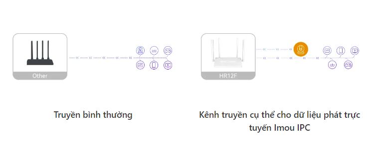 Băng tần kép 2.4GHz & 5GHz