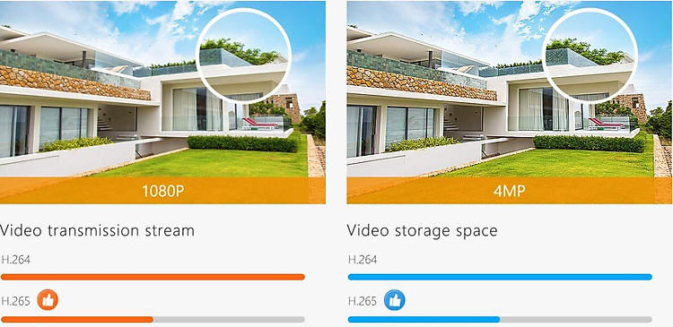 Độ phân giải 4MP Super HD