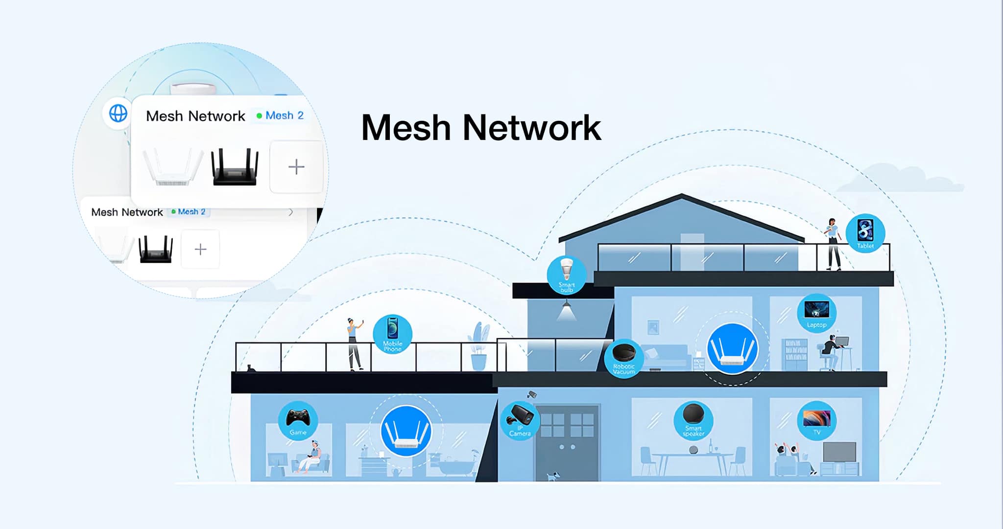 Mô hình Triển khai WiFi Mesh cho Căn hộ tại Thảo Điền, Quận 2