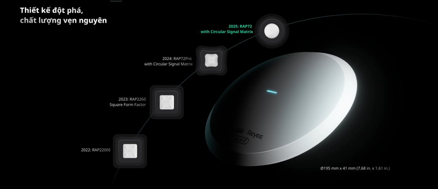 Access Point WiFi 7 Ruijie Reyee RG-RAP72 lắp đặt linh hoạt
