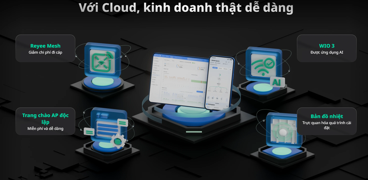 Nền tảng Reyee Cloud trên WiFi Ruijie Reyee RG-RAP72