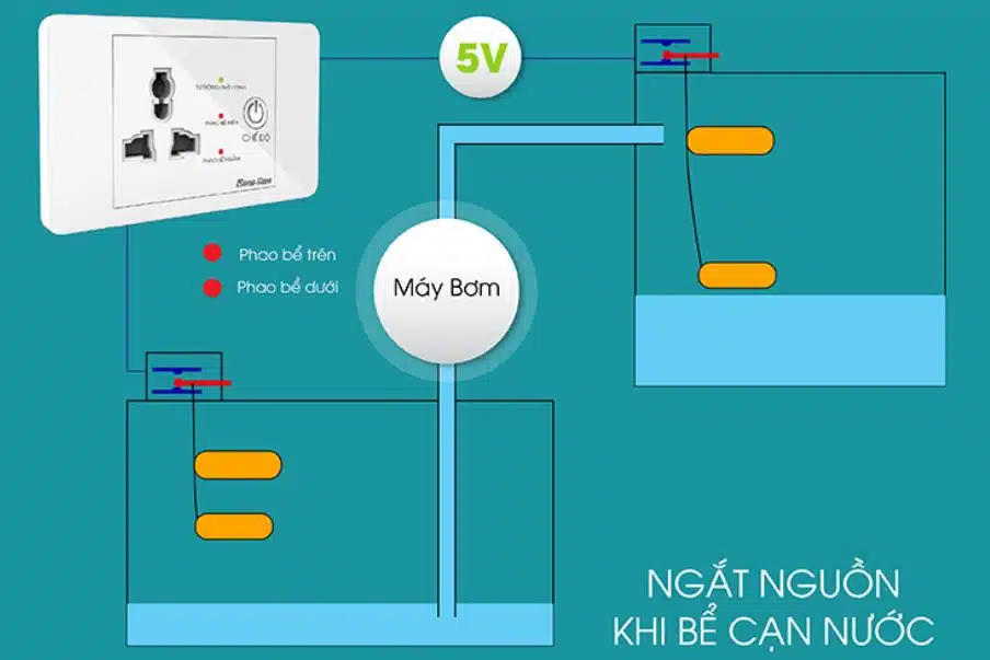 Rạng Đông OC03.MB 16A - Ổ Cắm Máy Bơm Cách Điện An Toàn