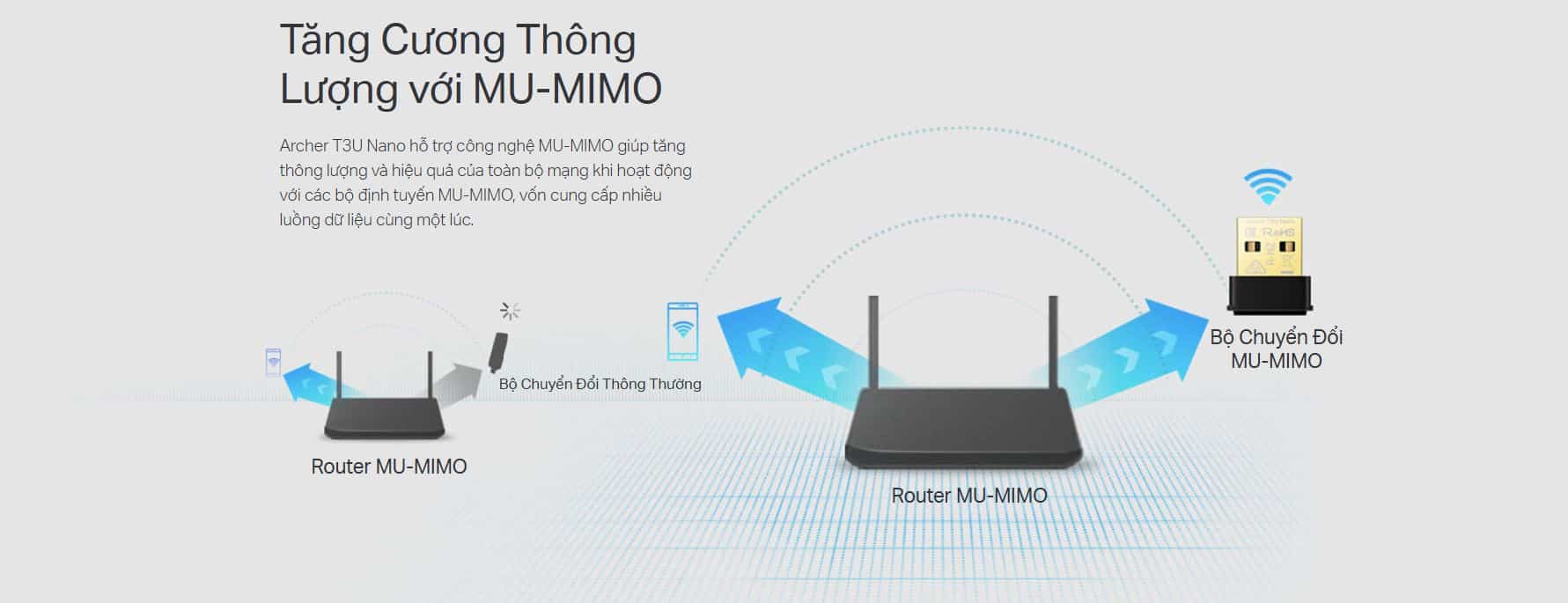 Card mạng USB WiFi TP-Link Archer T3U Nano - WiFi 5, AC1300