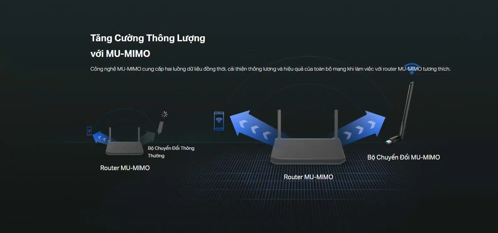 Thiết bị USB WiFi TP-Link Archer T3U Plus - WiFi 5, Băng tần kép AC1300