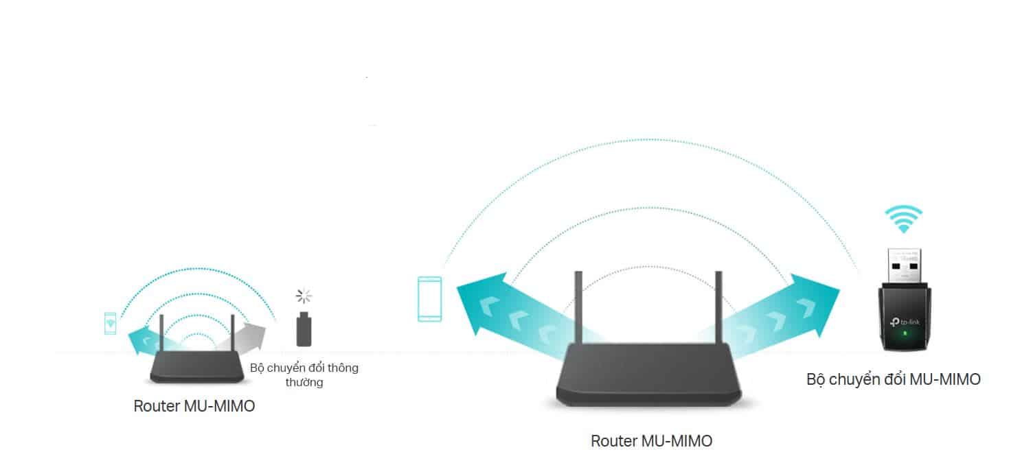 Card mạng USB WiFi TP-Link Archer T3U - WiFi 5, AC1300