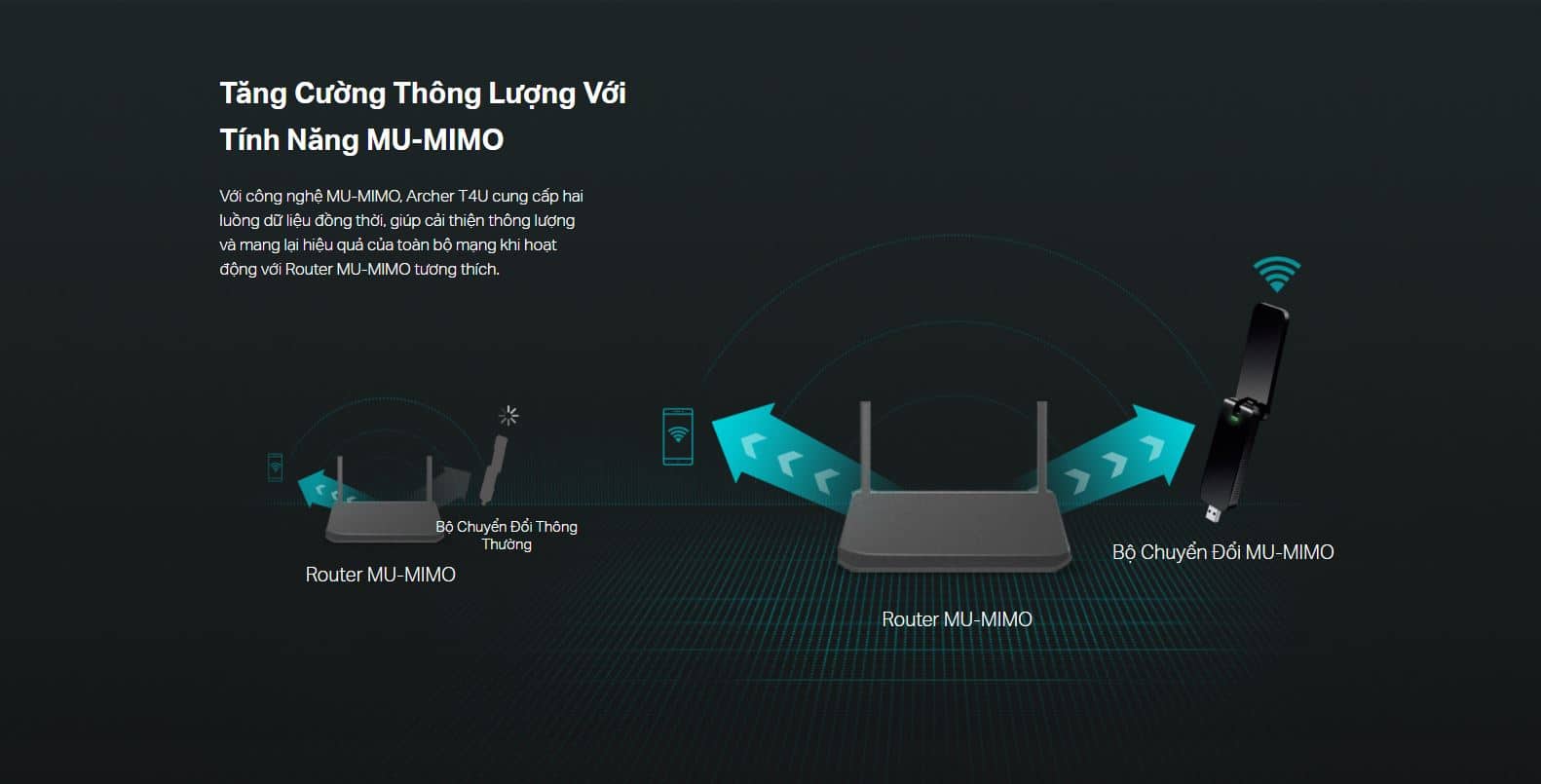 Thiết bị USB WiFi TP-Link Archer T4U - WiFi 5, Băng tần kép AC1300