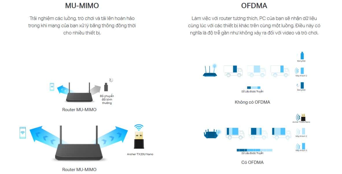 Card mạng USB WiFi TP-Link Archer TX20U Nano - WiFi 6, Băng tần kép AX1800