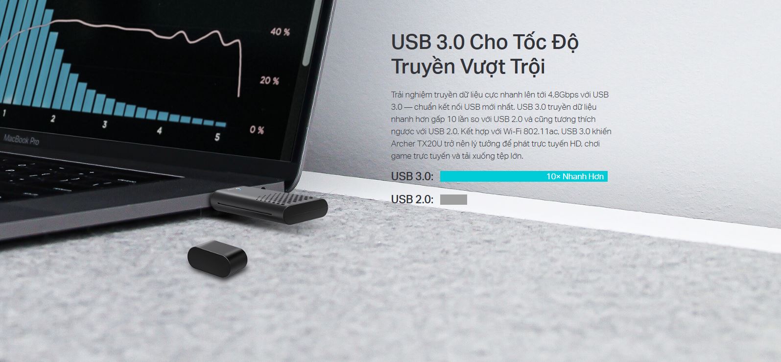Card mạng USB WiFi TP-Link Archer TX20U - WiFi 6, Băng tần kép AX1800