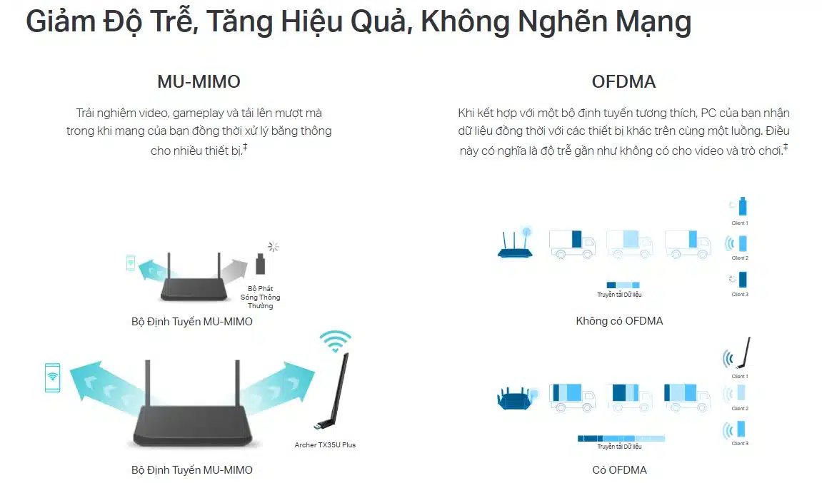 Card mạng USB WiFi TP-Link Archer TX35U Plus - WiFi 6, AX1800