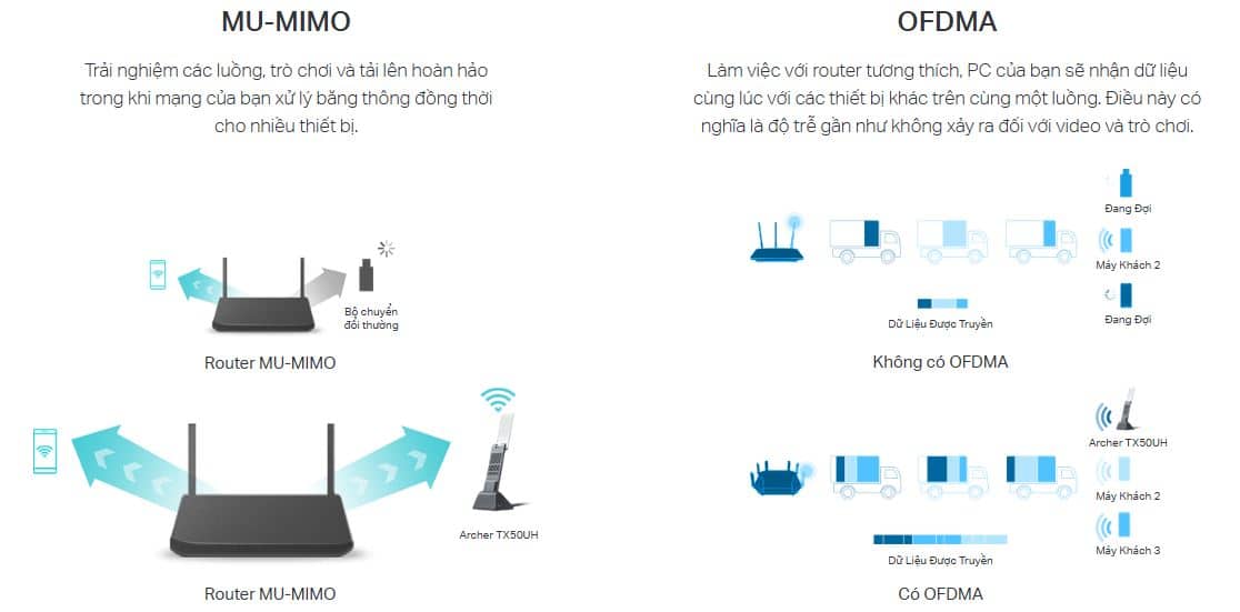 Thiết bị USB WiFi TP-Link Archer TX50UH - WiFi 6, Băng tần kép AX3000