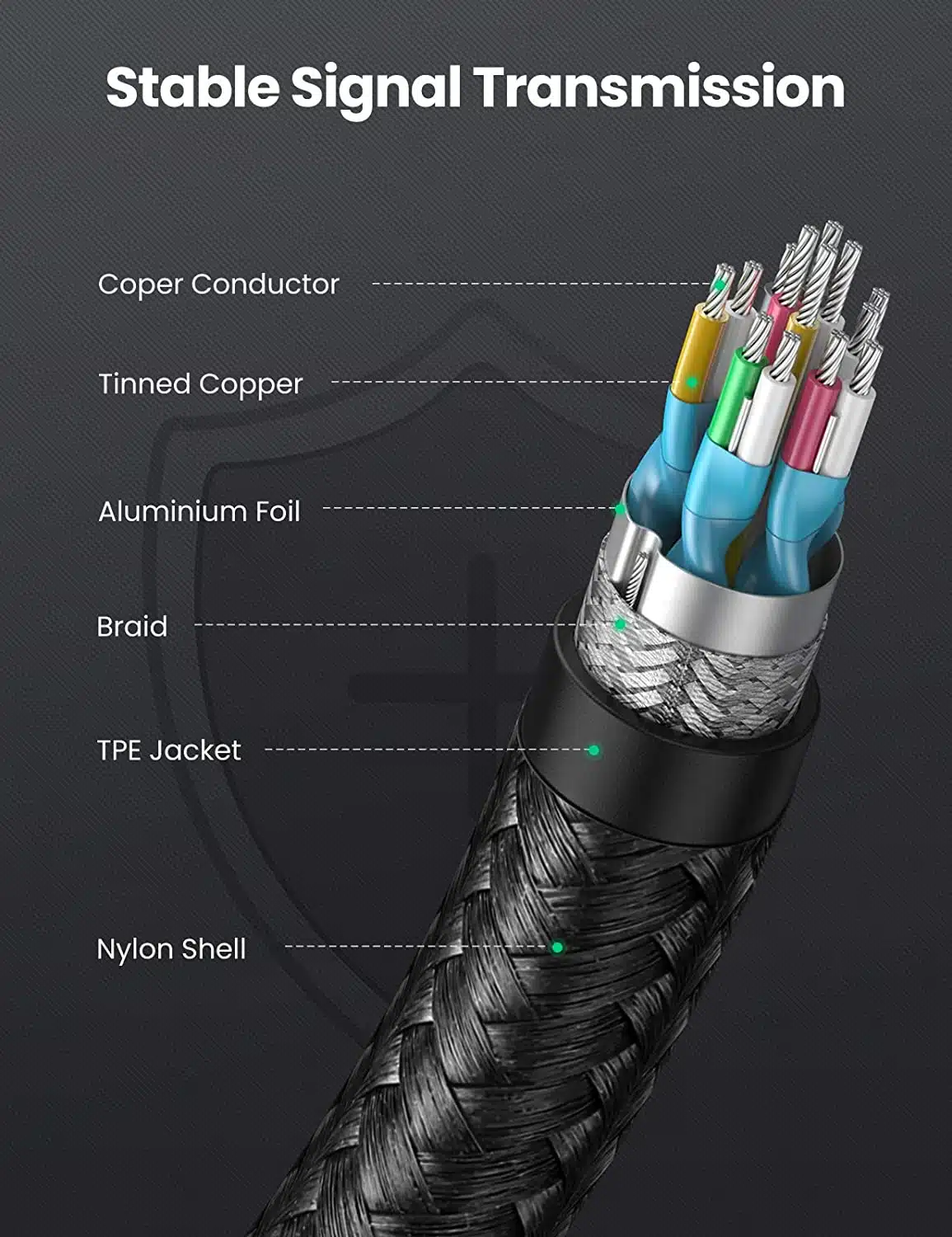 Cáp chuyển đổi Micro HDMI sang HDMI Ugreen HD149 (10553) - Cáp 0.25m, 4K60Hz/3D