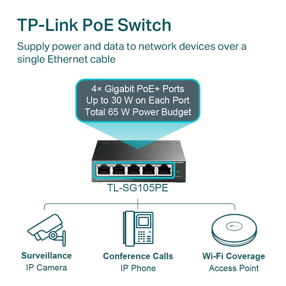 4 Cổng PoE+ - Cấp Nguồn Linh Hoạt