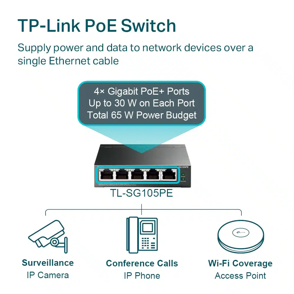 4 Cổng PoE+ - Cấp Nguồn Linh Hoạt