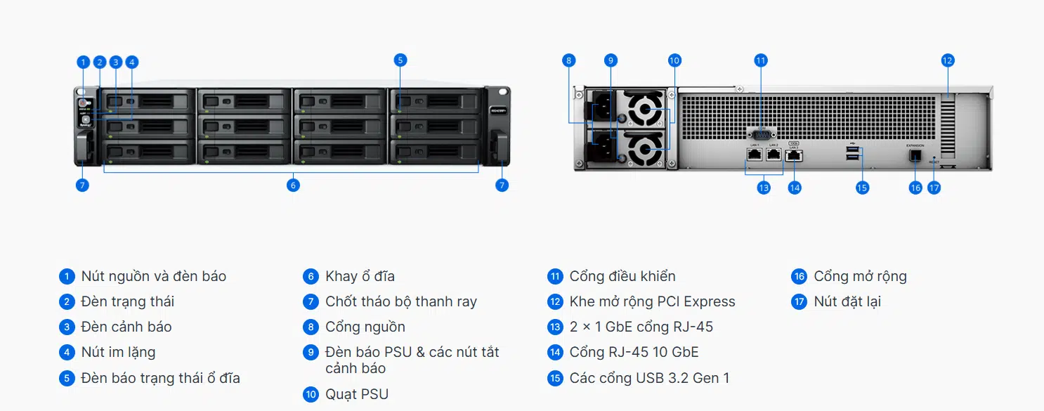 Tổng quan về phần cứng của RS2423RP+