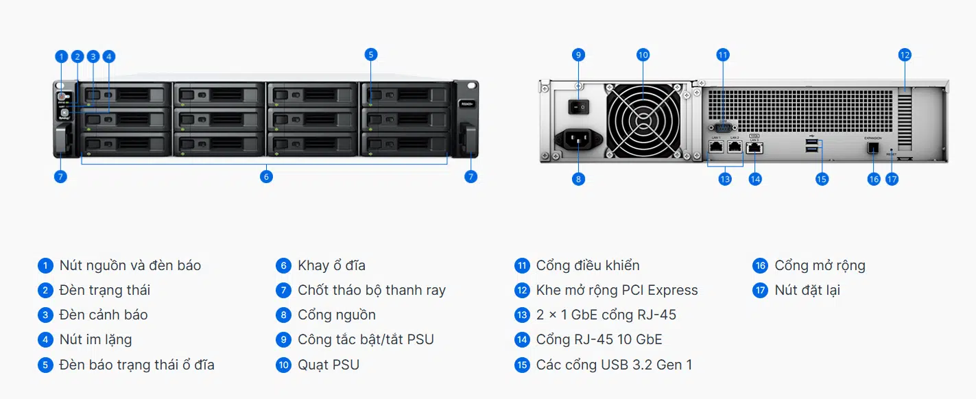 Tổng quan về phần cứng của Tổng quan về phần cứng của RS2423+