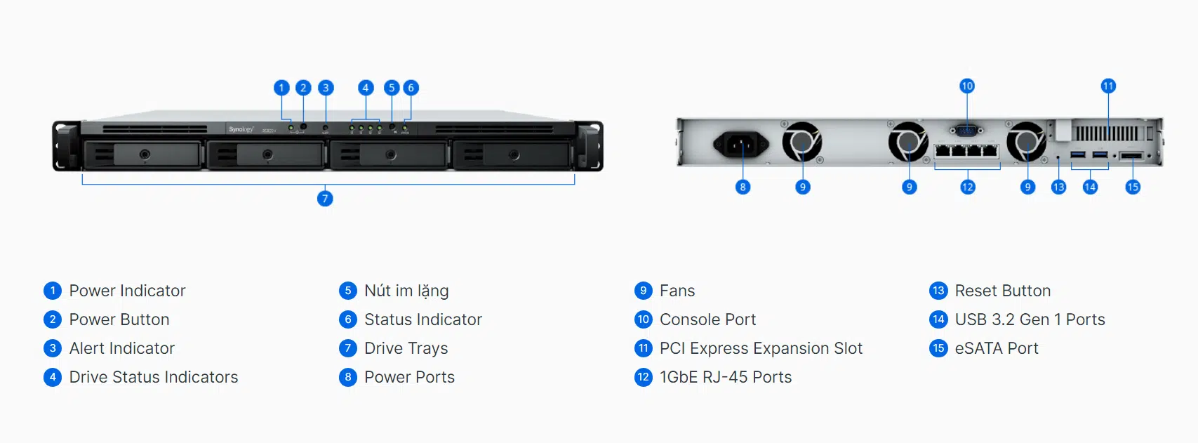 Tổng quan về phần cứng của RS822+