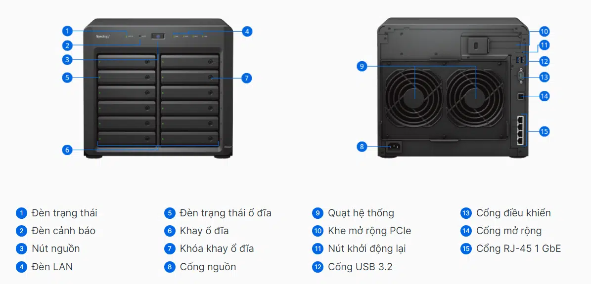 Tổng quan về phần cứng