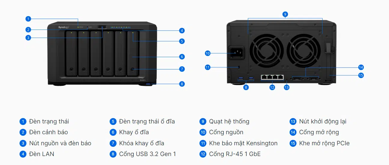 Tổng quan về phần cứng