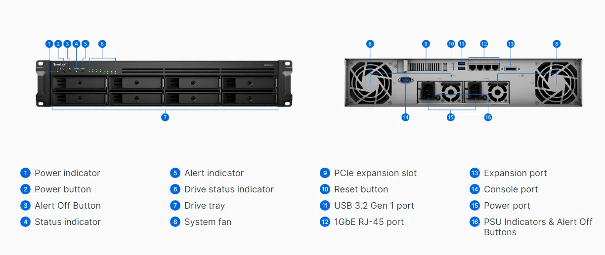 Tổng quan về phần cứng của <yoastmark class=