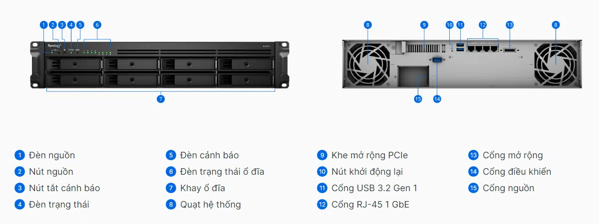 Tổng quan về phần cứng của <yoastmark class=