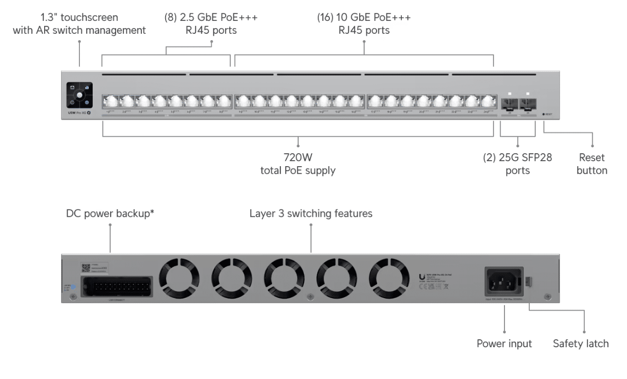 Giao diện của Switch UniFi Pro XG 24 PoE