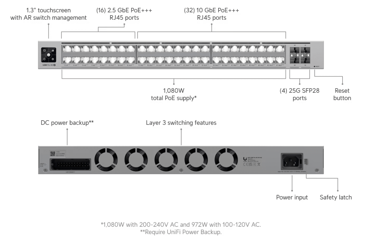 Giao diện của Switch UniFi Pro XG 48 PoE
